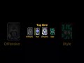 Blue Lock roblox Ranking