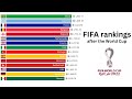 Fifa rankings after the world cup