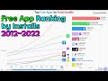 Top Android Free Apps by Total Ratings (2012.01~2022.12)
