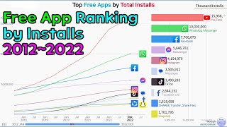 Top Android Free Apps by Total Ratings (2012.01~2022.12)