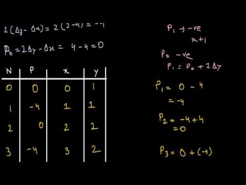 Example on Bresenham's Line (Mid Point) Drawing Algorithm | Computer Graphics & Multimedia