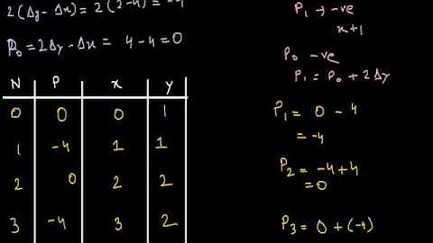 Example on Bresenham