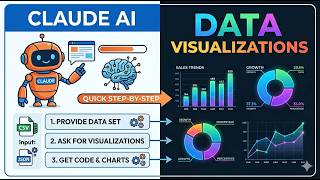 Data Visualization with the help of Claude AI in 2 mints