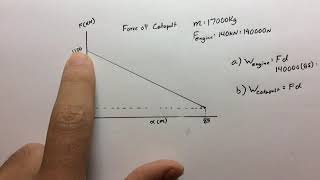 Work and Energy - Mastering Physics 6.14