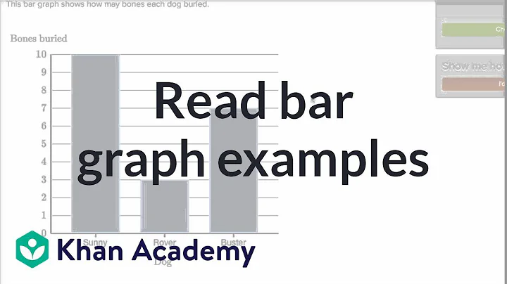 Reading bar graph examples | Measurement and data | Early Math | Khan Academy