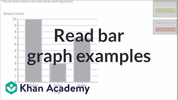 Reading bar graph examples | Measurement and data | Early Math | Khan Academy