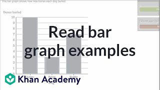 Reading Bar Graph Examples | Measurement And Data | Early Math | Khan Academy