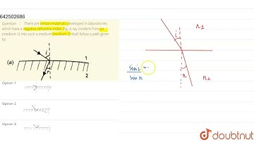 There are certain materials developed in laboratories which have a negative refractive index, Fi...