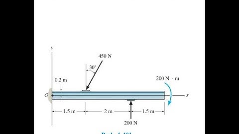 Replace the loading system acting on the beam by an equivalent resultant force and couple moment at