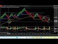 New Setup YM NQ
