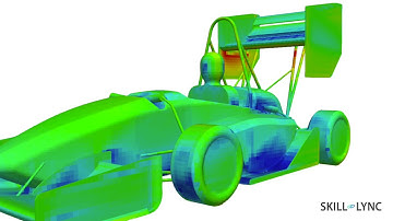 Advanced Aerodynamics Course from Skill Lync