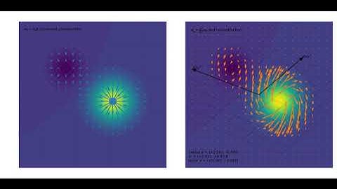 the gradient of a scalar field is a covariant vector