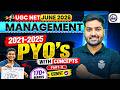 UGC NET Management (2021-25)Previous Year Questions | UGC NET June 2026 Management PYQs Solution