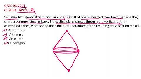 General Aptitude GATE DA PYQ 2024