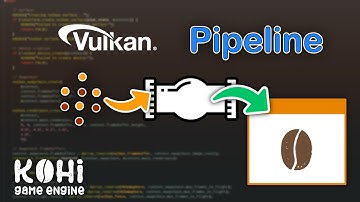 Kohi # 026: Vulkan Graphics Pipeline (Vulkan Game Engine Series)