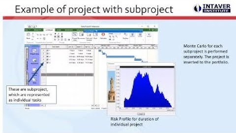 Risk Analysis of MegaProjects