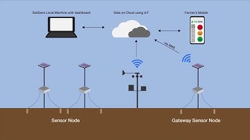 Proximal_Soilsens_PrecisionIrrigation