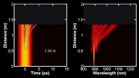Supercontinuum generation : temporal and spectral evolutions