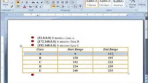 Networking Part 6) MCP in Dari / Farsi Omar Akbari