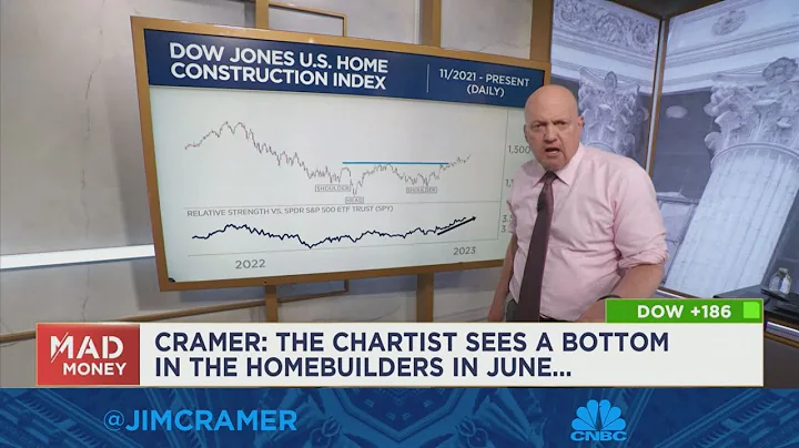 Jim Cramer breaks down fresh charts analysis from ...