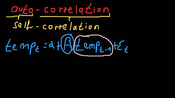 Principles of Cliometrics (Episode 30) - Auto-Correlation