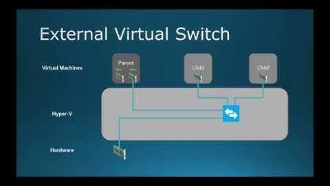 Creating a Virtual Switch in Hyper-V: Connect Your Virtual Machines to LAN Adapter