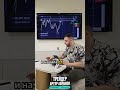 ТРЕЙДИНГ - ТЕХНИЧЕСКИЙ АНАЛИЗ ОБУЧЕНИЕ