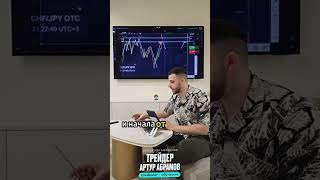 ТРЕЙДИНГ - ТЕХНИЧЕСКИЙ АНАЛИЗ ОБУЧЕНИЕ