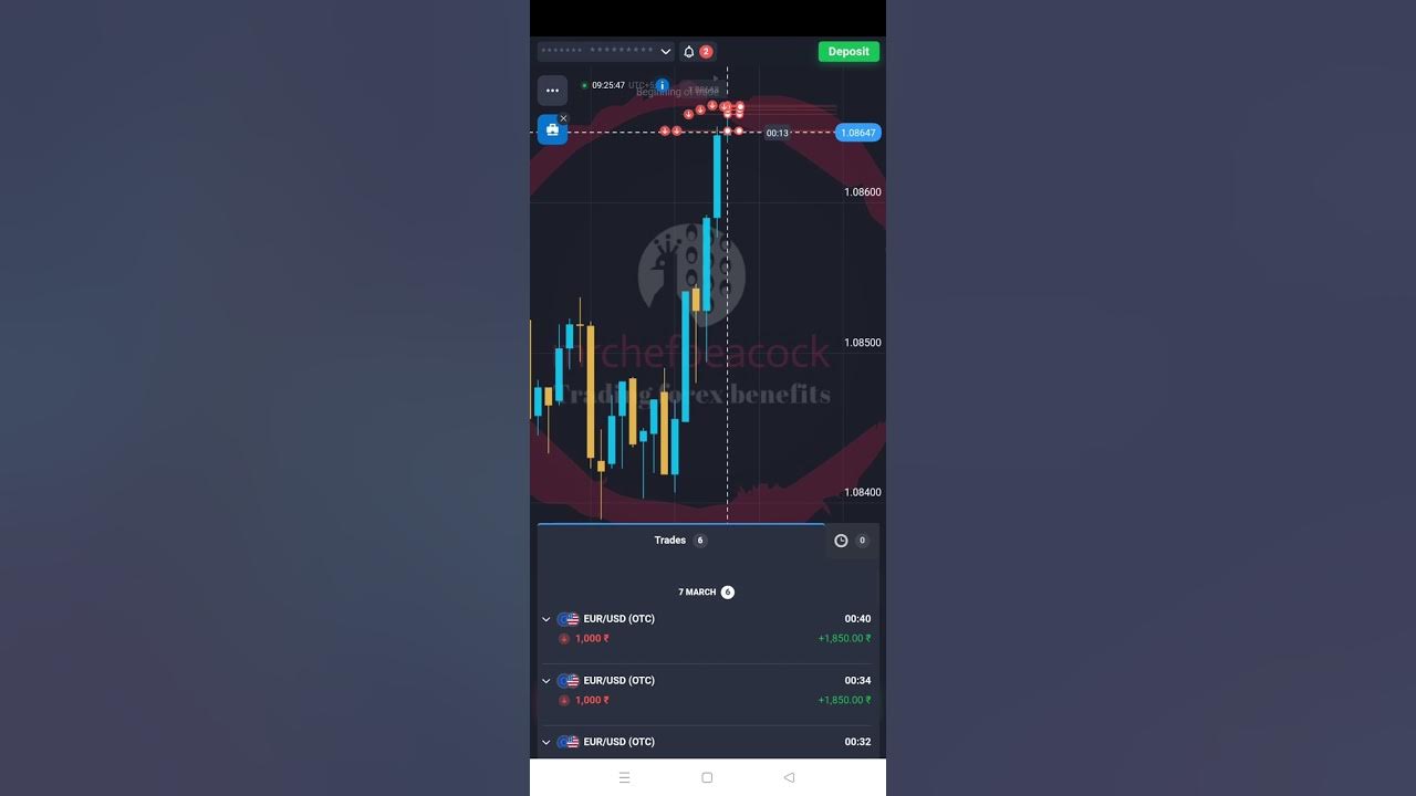live-forex-commodity-eur-usd-otc-investment-6000-profit-5100