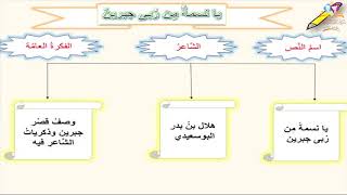 الصف السابع لغة عربية ( قصيدة يانسمة من ربي جبرين) ٢٣ أبريل