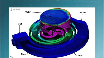 Scroll Compressor using CFD Simulation - Posted by Virtura3D