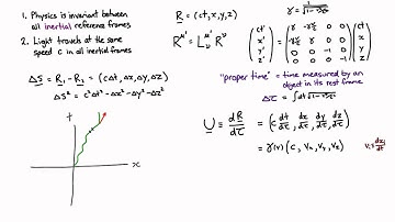 Phys3001 Lecture 23.2