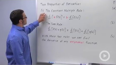 Derivatives of Polynomial Functions