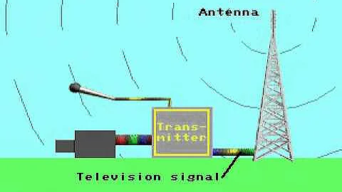 How Television broadcast works