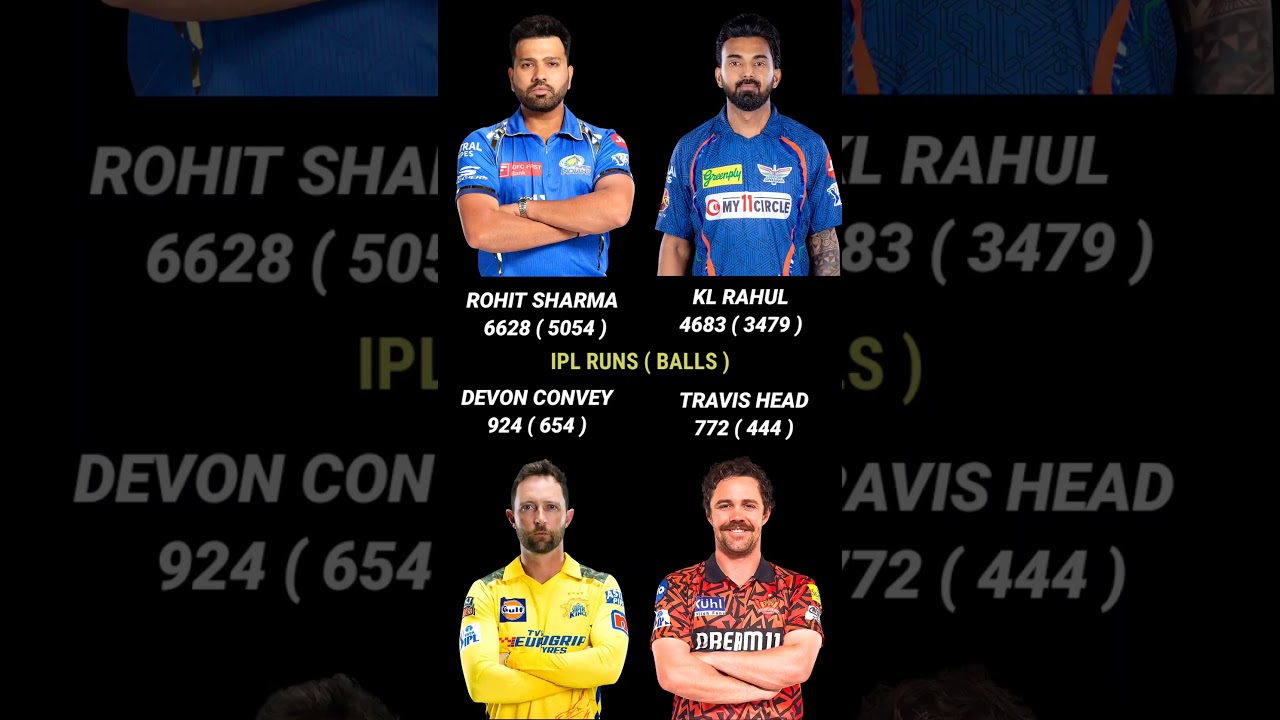 Rohit Sharma vs Travis Head vs Kl Rahul vs Devon Convey IPL Runs Comparison