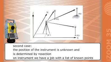 Geomax Zoom35 - How to setout