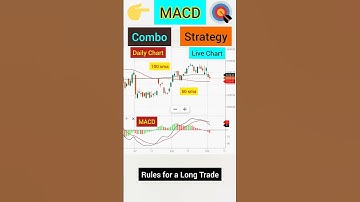 MACD Combo Strategy With Live Chart #shorts