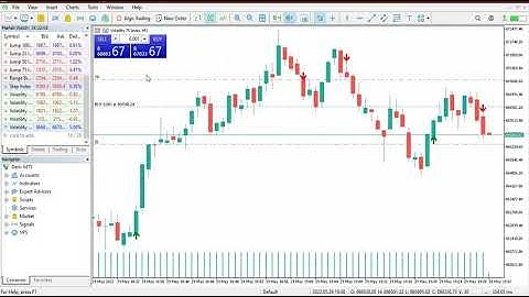 Scalping V75 on 1M TF using Deriv Ripper Indicator