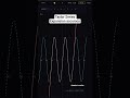 Taylor Series in action