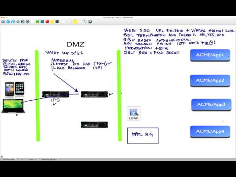 ISAM 7, Access Manager