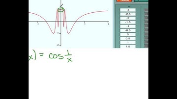 Calculus 1.2.2 Existence of Limits