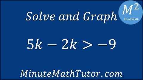 Solve and Graph 5k-2k›-9