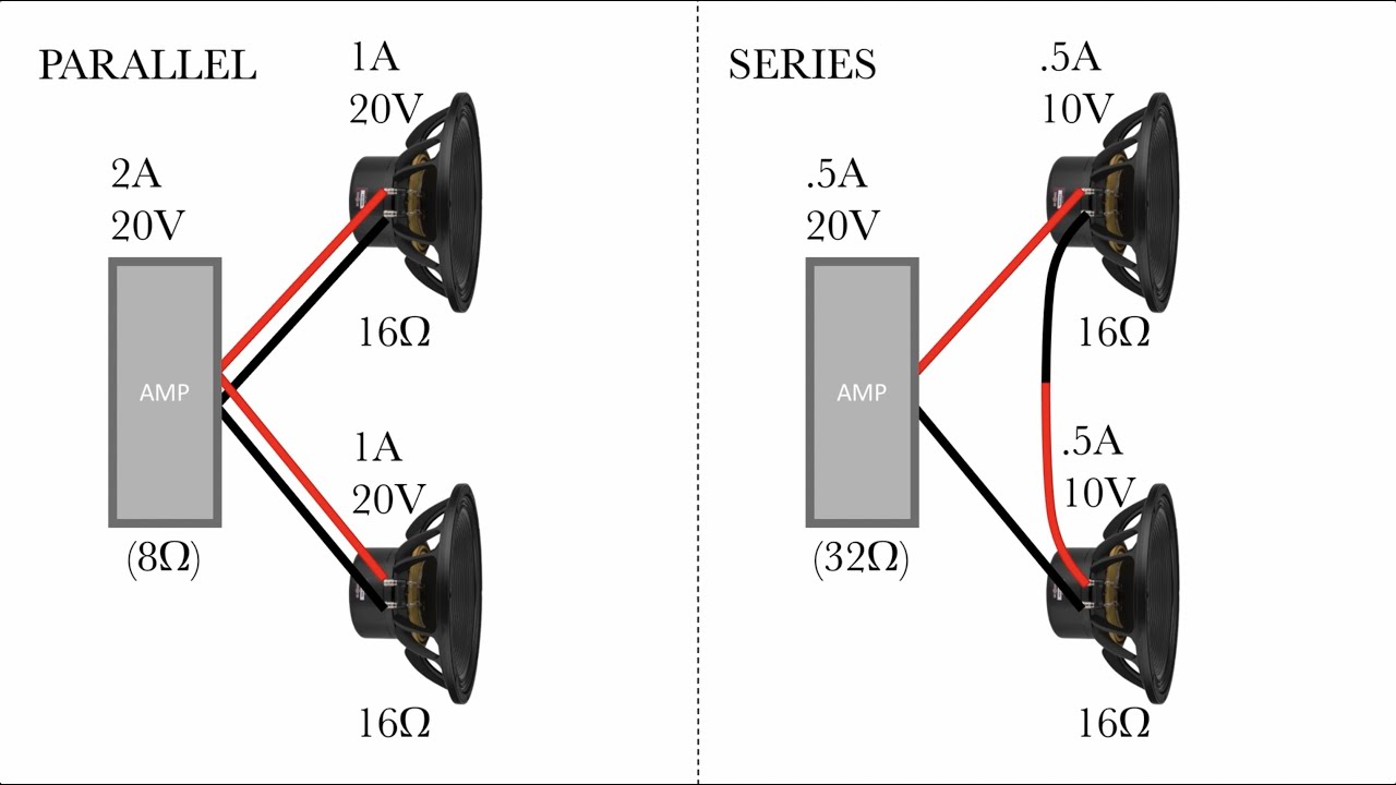 Is doubling speakers 3dB or 6dB Whats parallel and series wiring