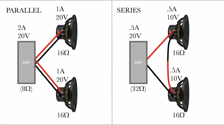 Is doubling speakers +3dB or +6dB? What's parallel and series wiring?