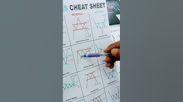 Rising Wedge chart pattern#shorts#chartpattern#candlestickpattern#tradingsetup