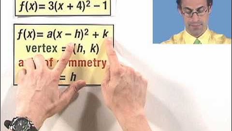 Identifying the Vertex and Axis of Symmetry