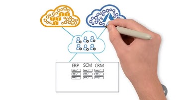 What is Citrix Cloud Part 2