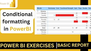 Conditional Formatting in Power BI