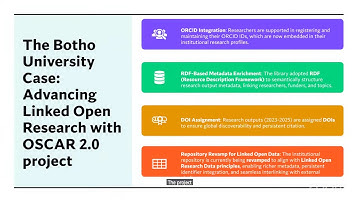 LD4 2025 - Implementing RDF and Persistent Identifiers to Interlink Institutional Research Outputs