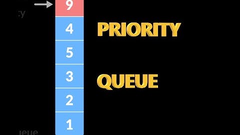 DATA STRUCTURE USING C++  - PRIORITY QUEUE - PART1